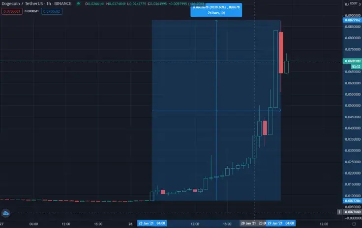 Dogecoin