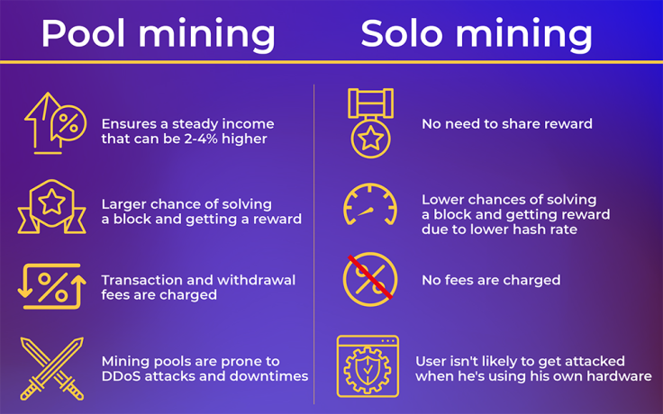 Solo vs Mining pools