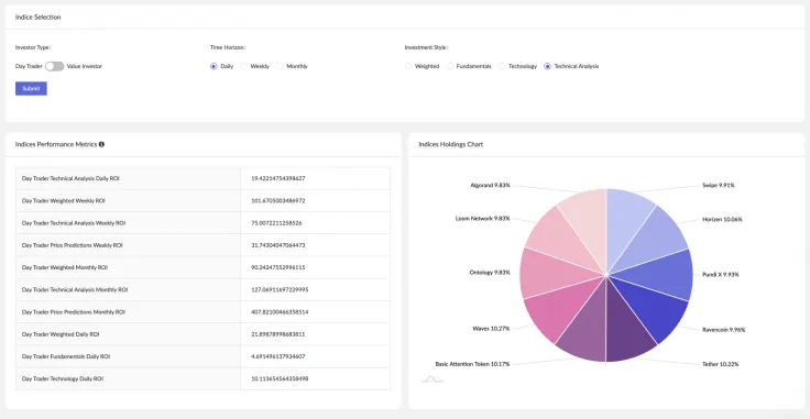Token Metrics introduces 14 AI-based metrics
