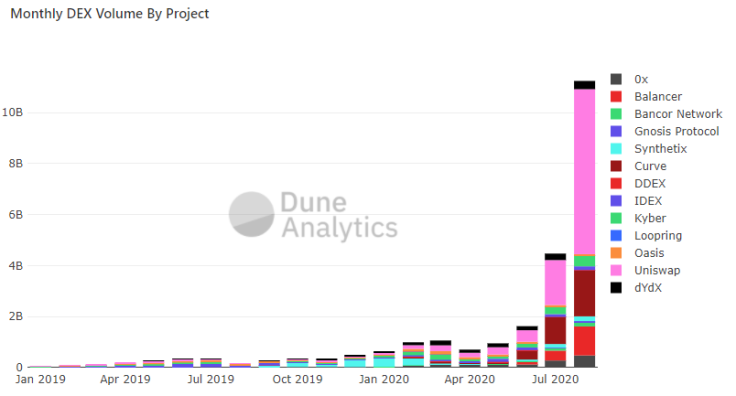 Dune Analytics