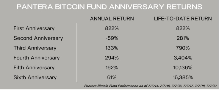 hedge funds