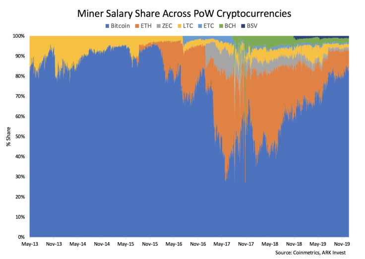 Bitcoin mining