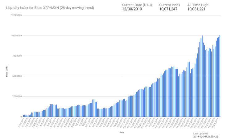 XRP