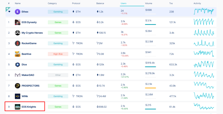 EOS Knights Dapp.Radar