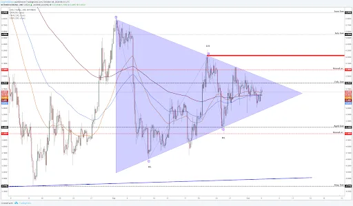 EOS
