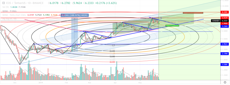 Check out buy levels