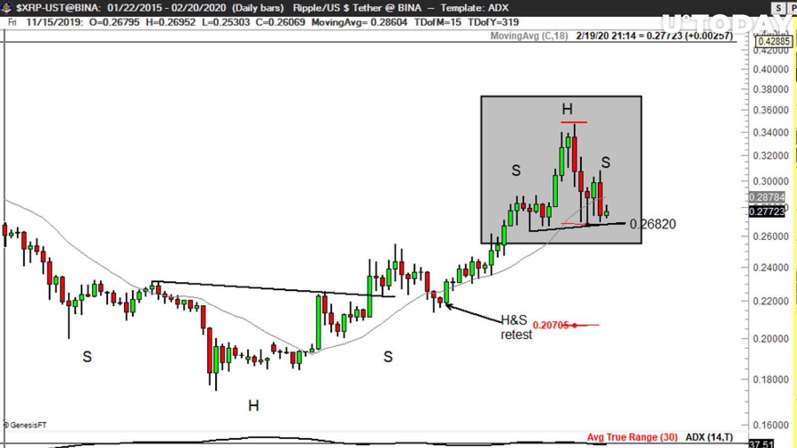 Ripple