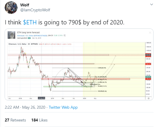 ETH price