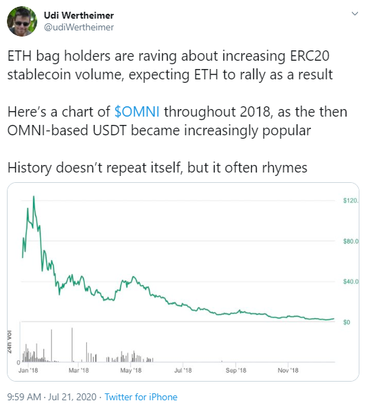 ETH