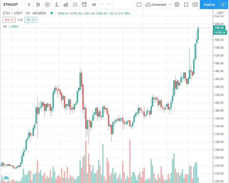 ETH