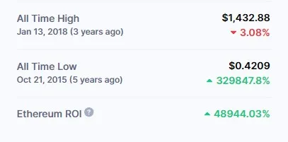 ETH