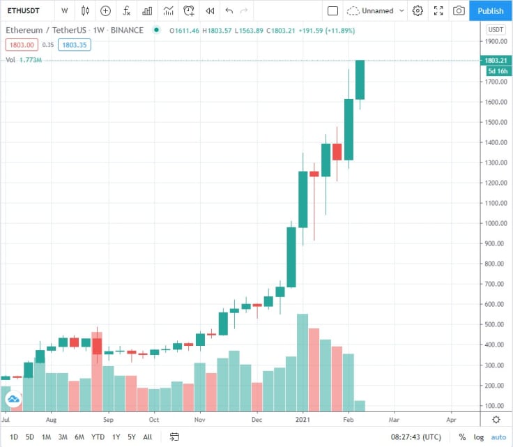 ETH