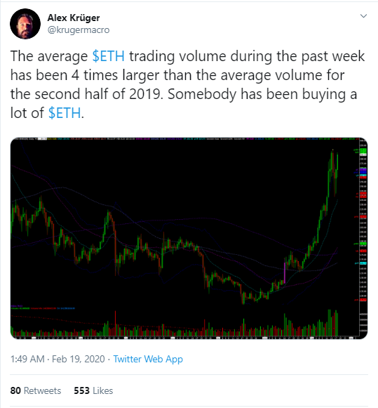ETH volume