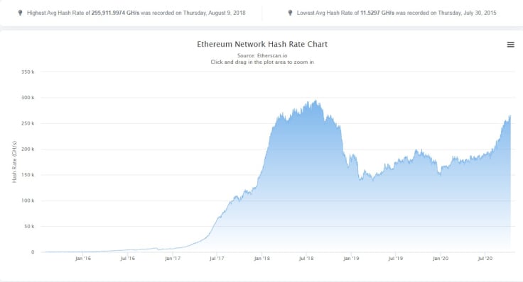 ETH