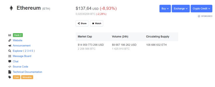 ETH price CMC
