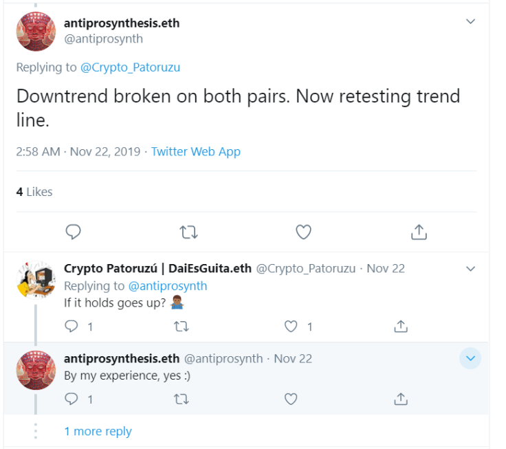 ETH price bullish forecast