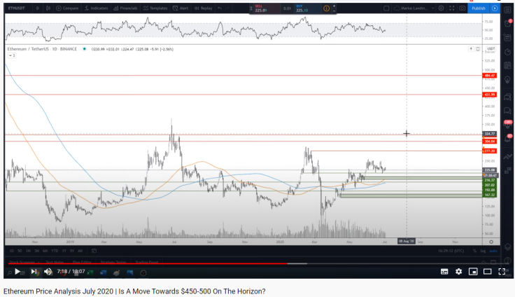 ETH