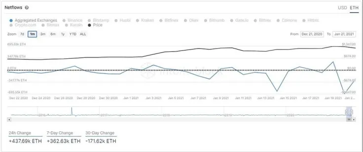 ETH