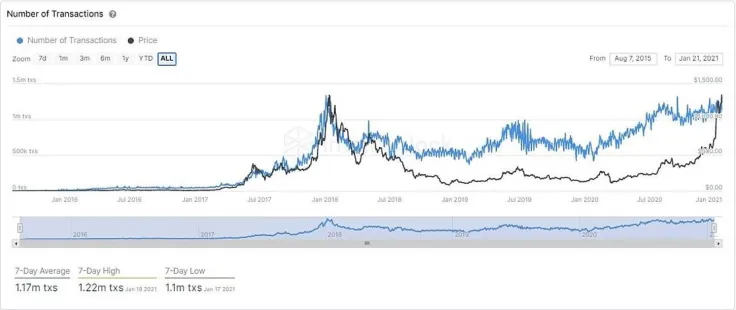 ETH