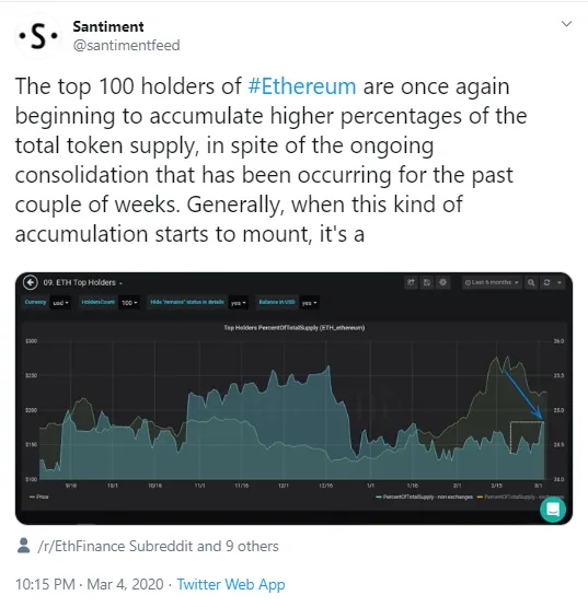 ETH whales