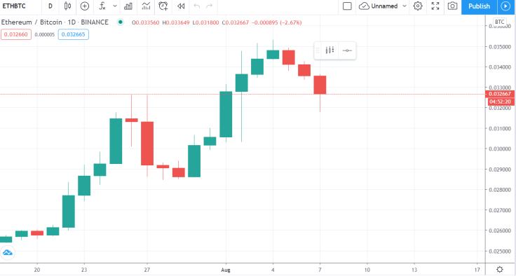 ETHBTC