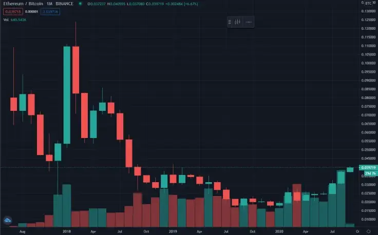 ETHBTC