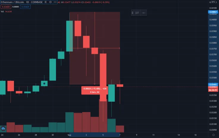 ETHBTC