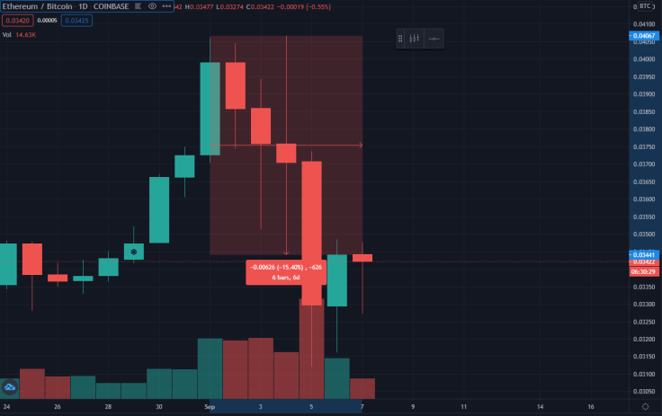 ETHBTC