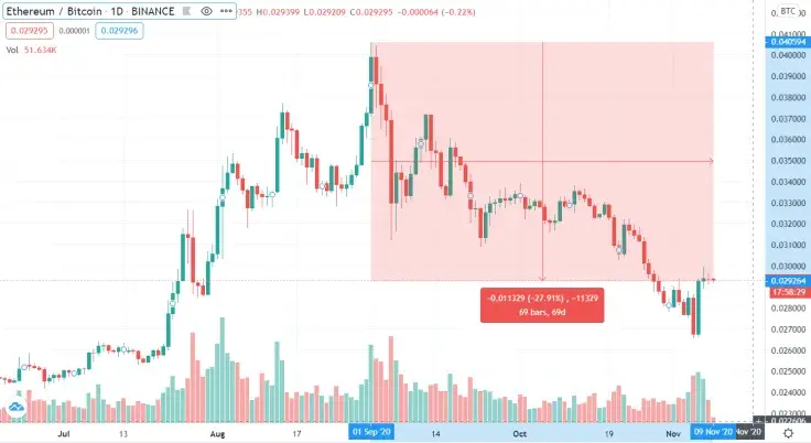 ETHBTC