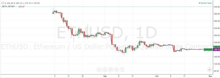 ETHUSD