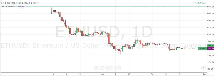 ETHUSD