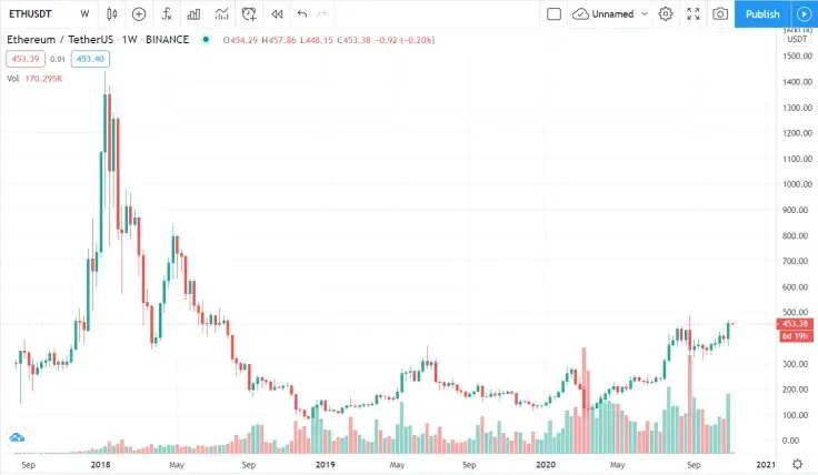 ETH