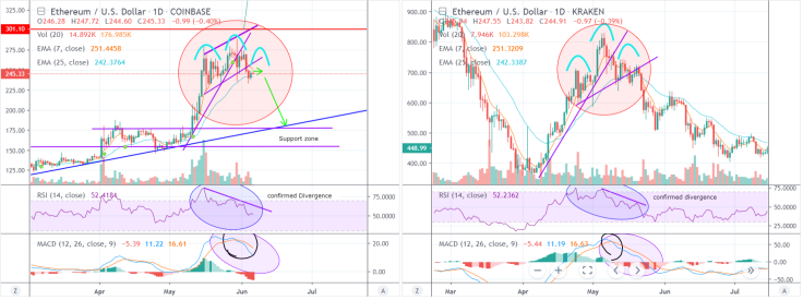 ETH repeats the fractal