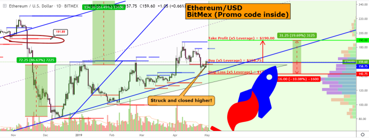 Time to enter the trading!