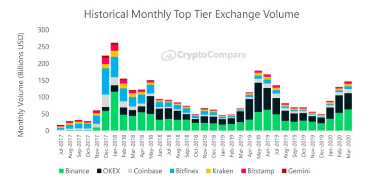 CryptoCompare