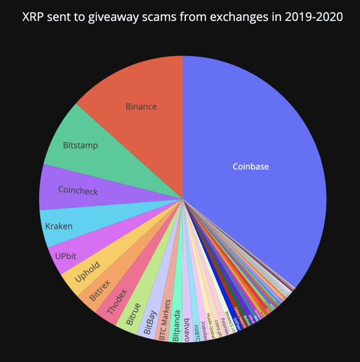 XRP Forensics