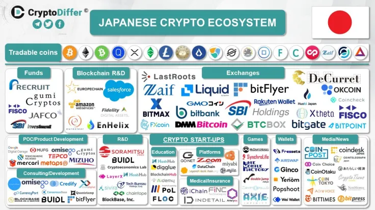 FXCoin