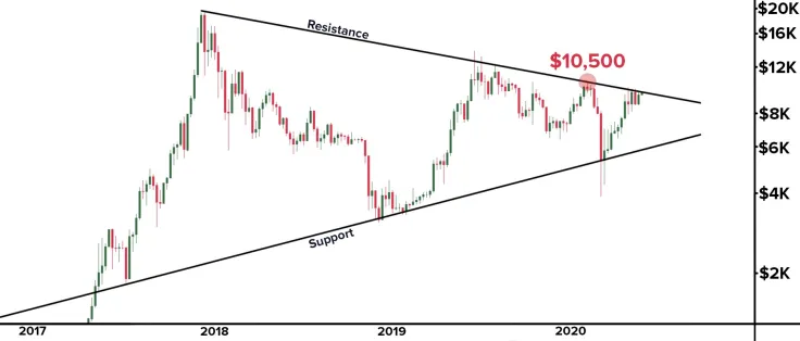 BTC 