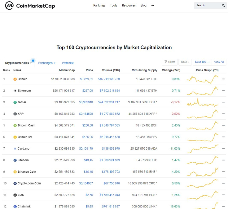 https://twitter.com/Cardanians_io/status/1280485255401660416