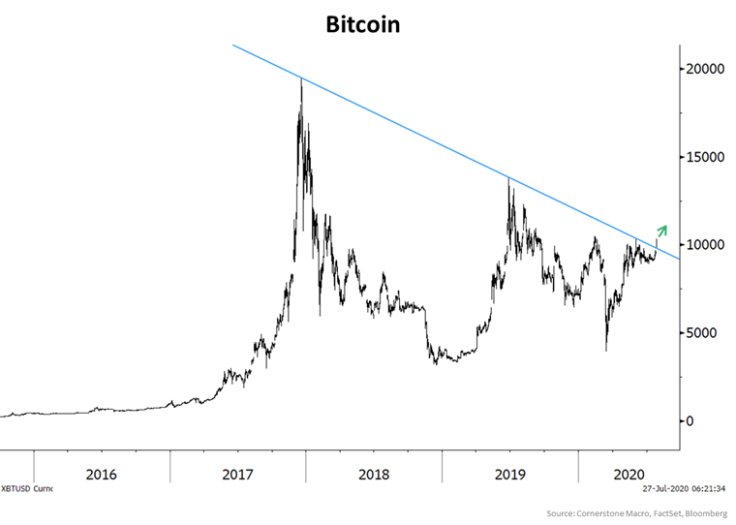 BTC