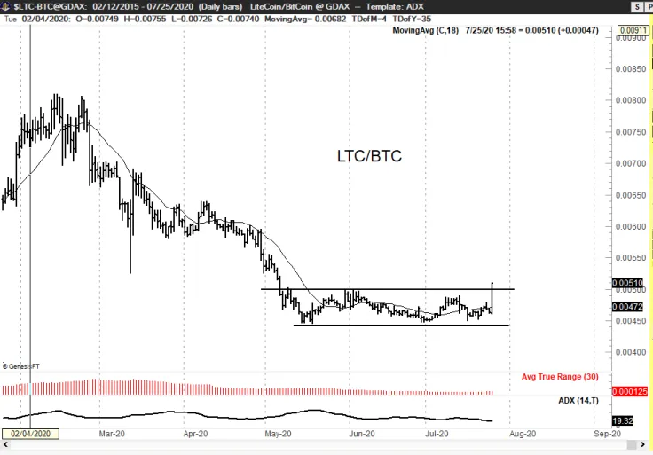 LTC