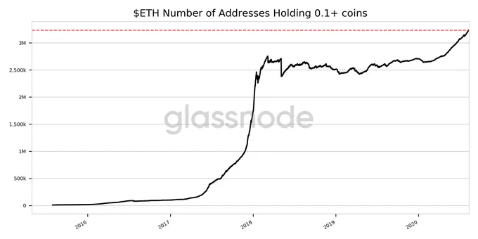 Glassnode