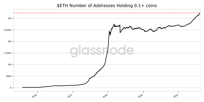 Glassnode