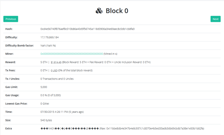 Ethereum