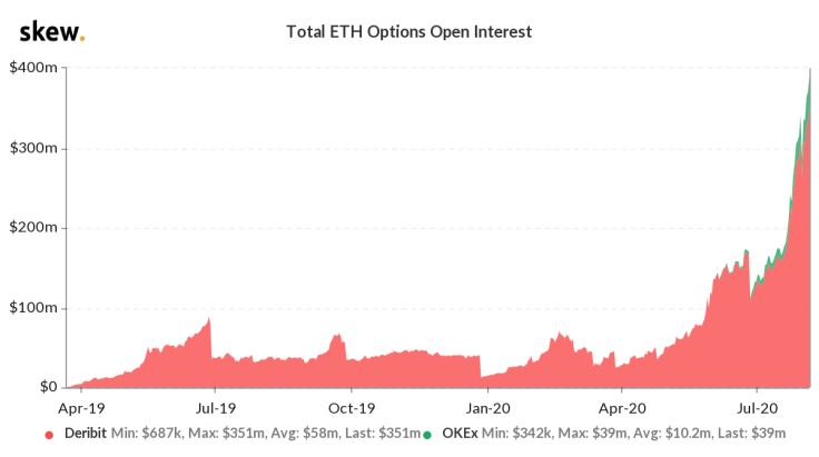 Deribit
