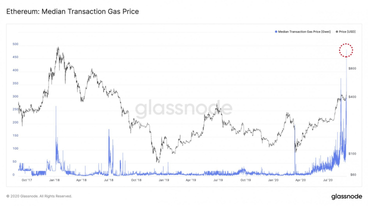 Glassnode