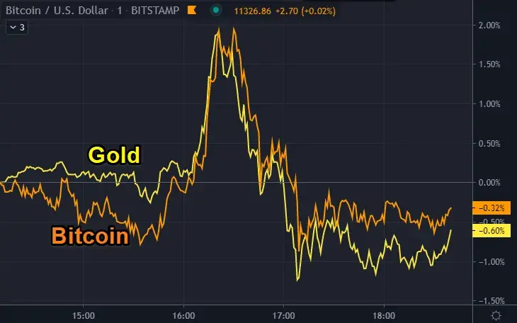 Bitcoin gold