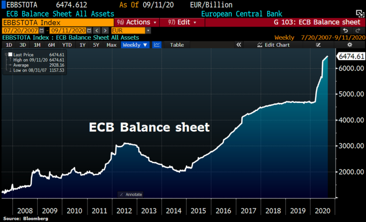 ECB