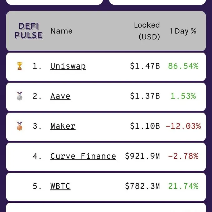 DeFi Pulse