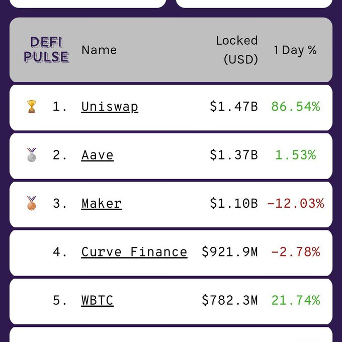 DeFi Pulse